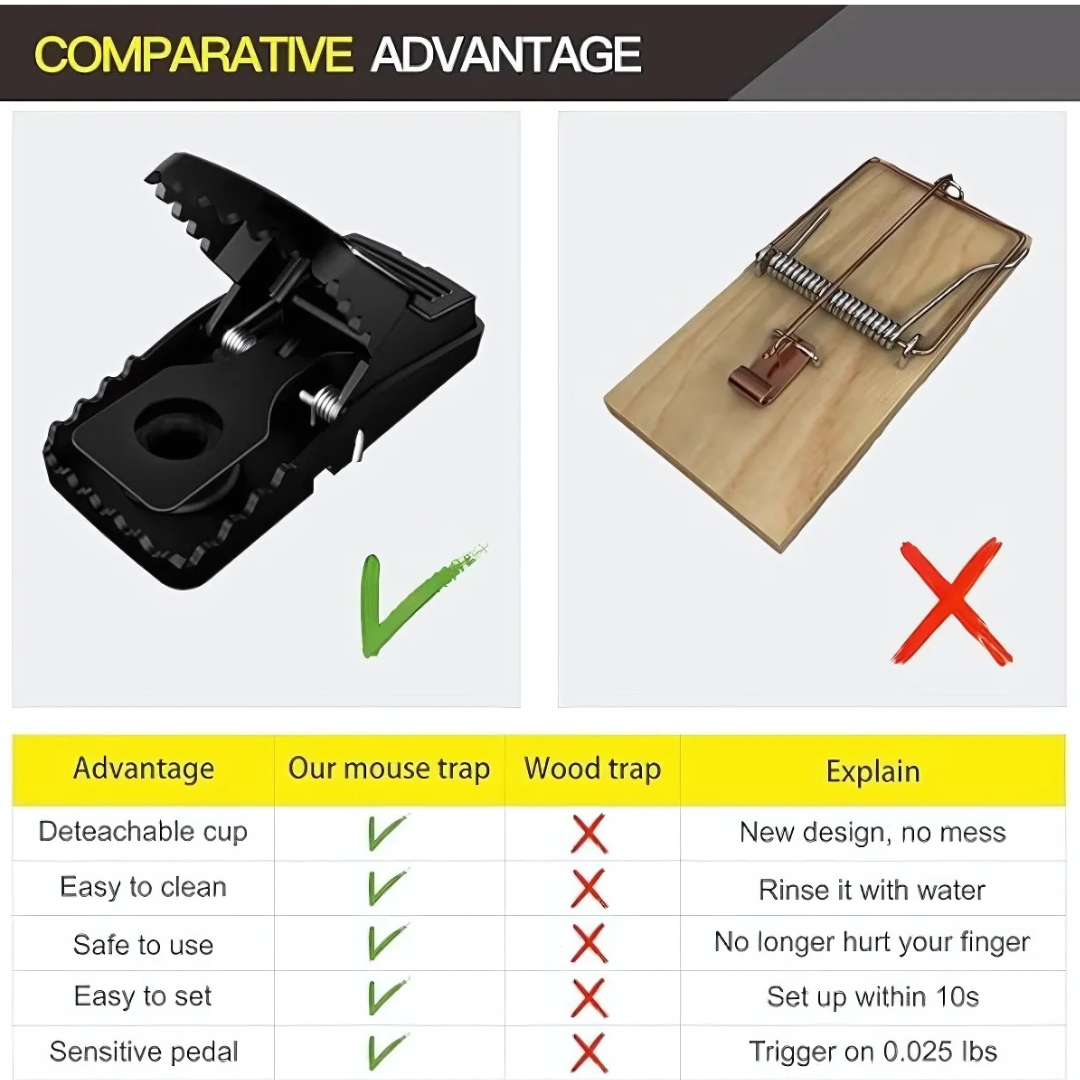 Heavy Duty Reusable Plastic Mouse Trap β Safe, Quick & Humane Rat Catcher | Indoor & Outdoor Use - Image 5